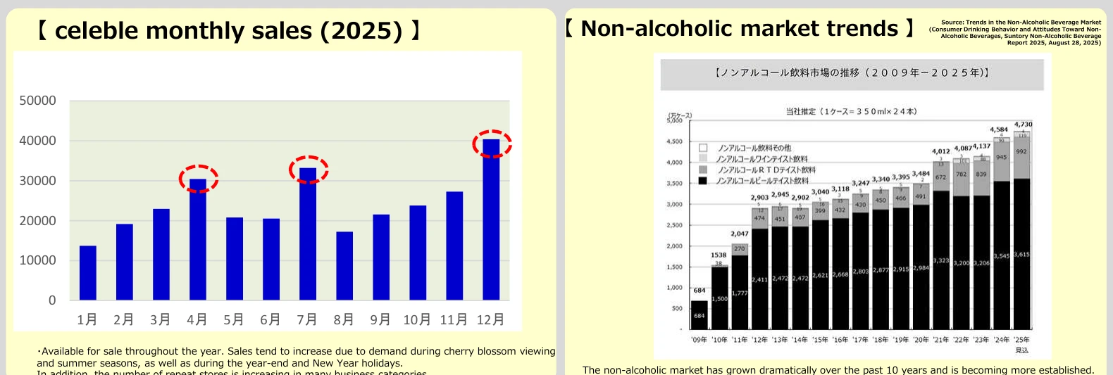 Non-Alcoholic Beverage Market Trends Japan